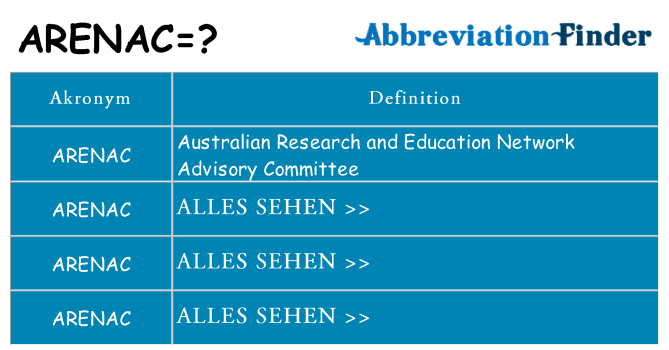 Wofür steht arenac