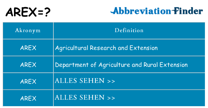 Wofür steht arex
