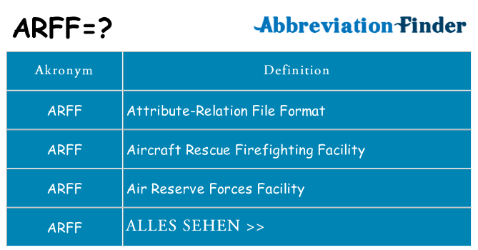 Wofür steht arff