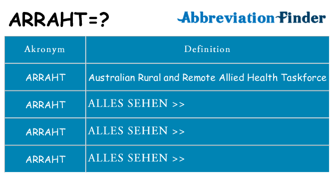 Wofür steht arraht