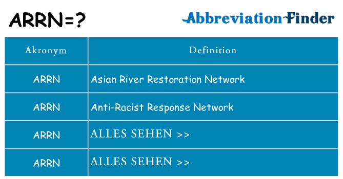 Wofür steht arrn