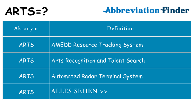 Wofür steht arts