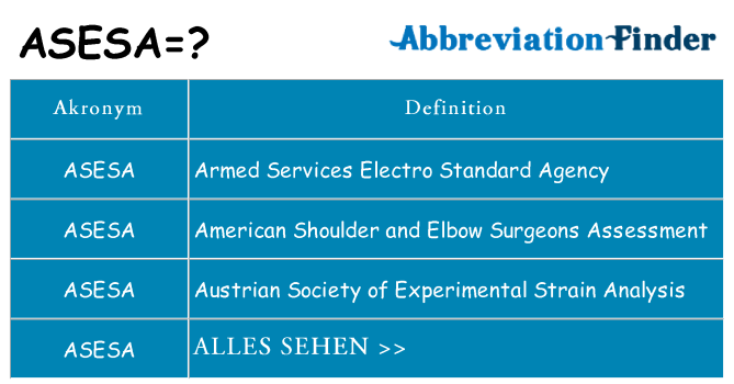 Wofür steht asesa