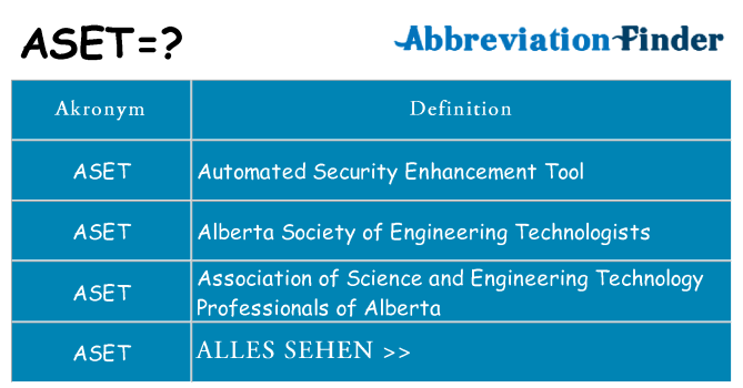 Wofür steht aset