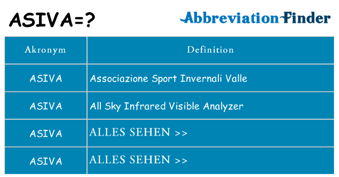 Wofür steht asiva