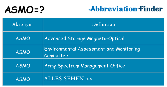 Wofür steht asmo