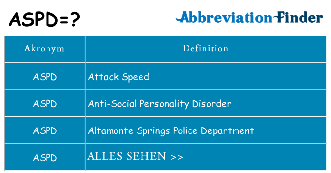 Wofür steht aspd