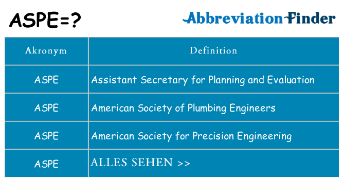 Wofür steht aspe