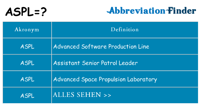 Wofür steht aspl