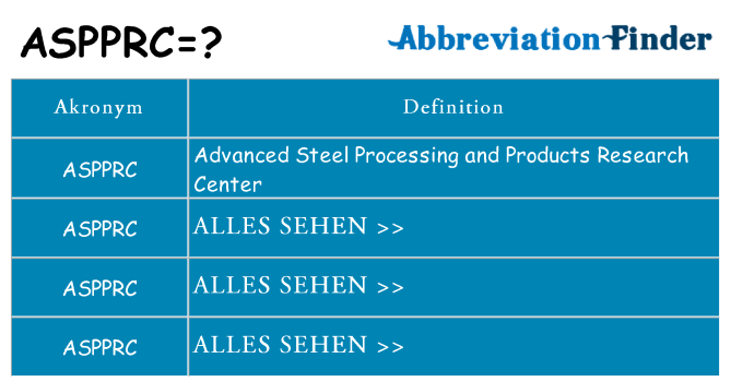 Wofür steht aspprc