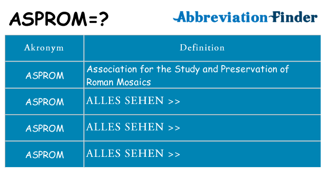 Wofür steht asprom