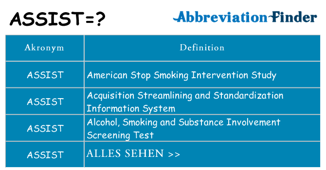 Wofür steht assist