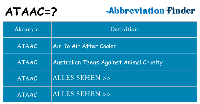 Wofür steht ataac