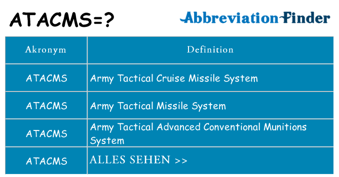 Wofür steht atacms