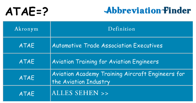 Wofür steht atae