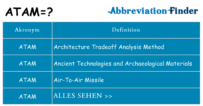 Wofür steht atam
