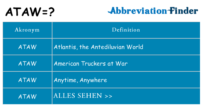 Wofür steht ataw