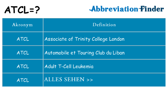 Wofür steht atcl
