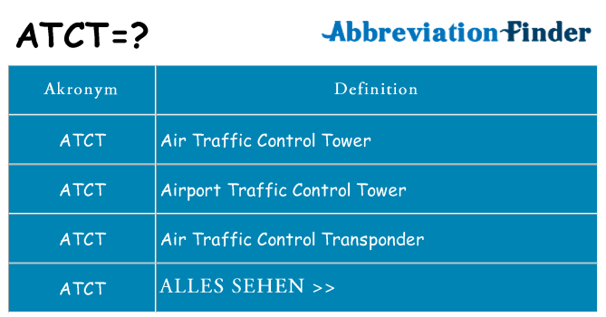Wofür steht atct