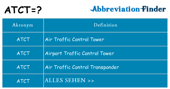 Wofür steht atct