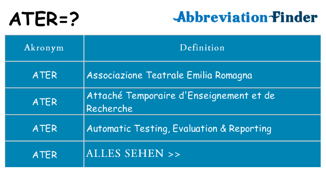 Wofür steht ater