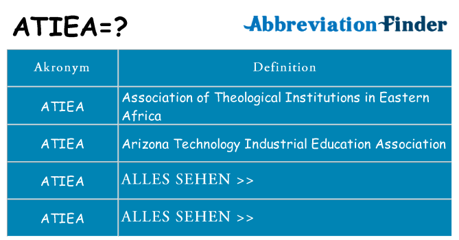 Wofür steht atiea