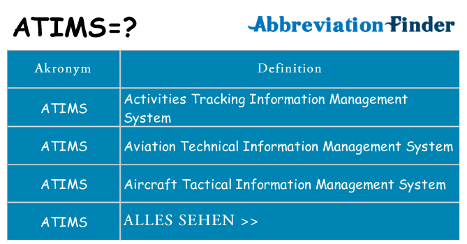 Wofür steht atims
