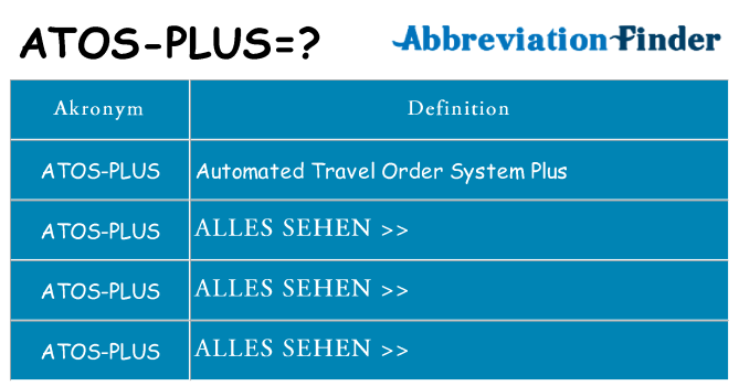 Wofür steht atos-plus