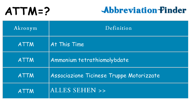 Wofür steht attm