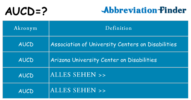 Wofür steht aucd