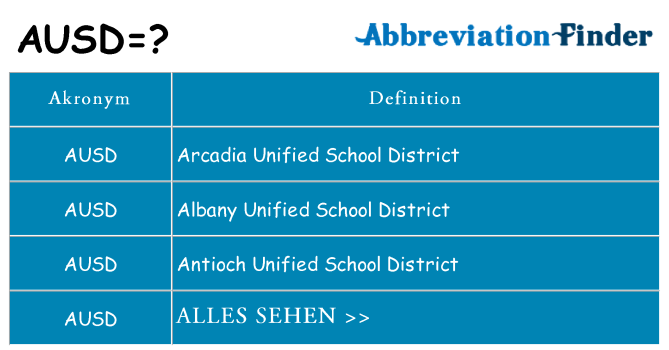Wofür steht ausd