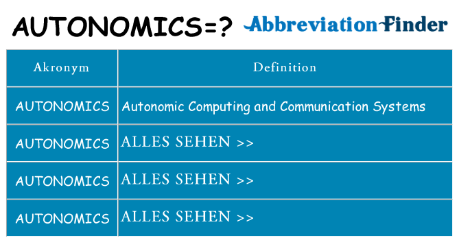 Wofür steht autonomics