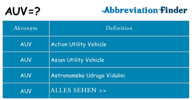 Wofür steht auv
