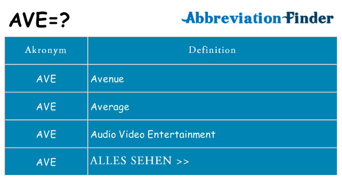 Wofür steht ave
