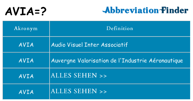 Wofür steht avia