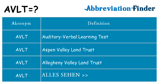 Wofür steht avlt