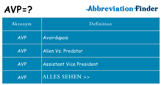 Wofür steht avp