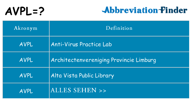 Wofür steht avpl