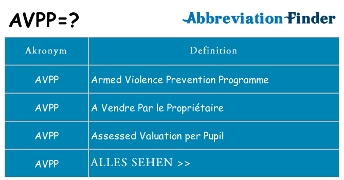 Wofür steht avpp