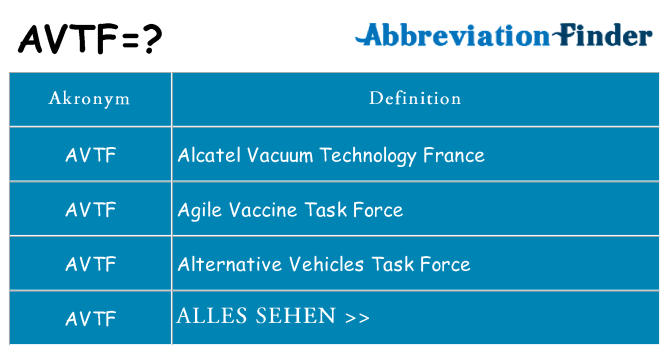 Wofür steht avtf