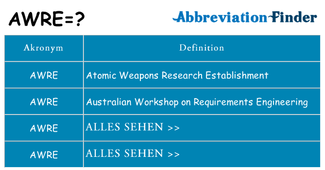 Wofür steht awre