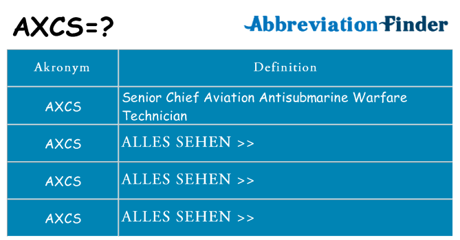 Wofür steht axcs