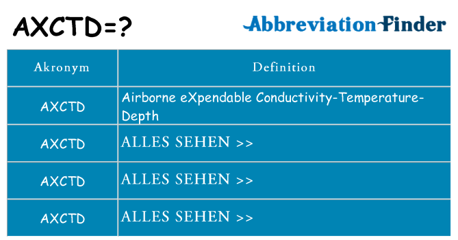 Wofür steht axctd