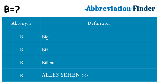 Wofür steht b