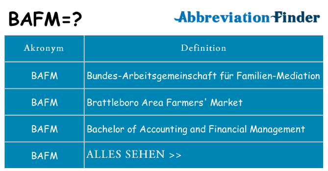 Wofür steht bafm