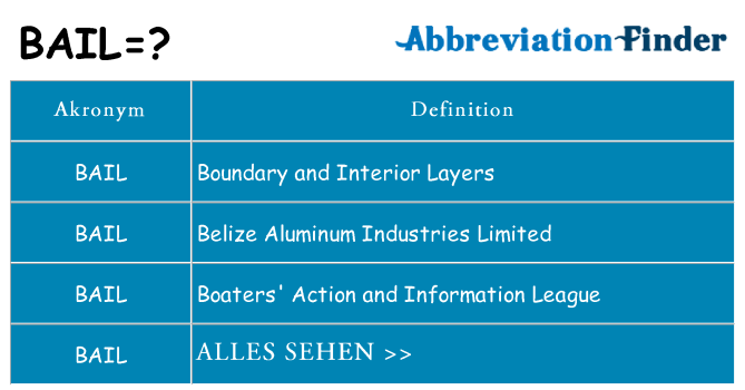 Wofür steht bail