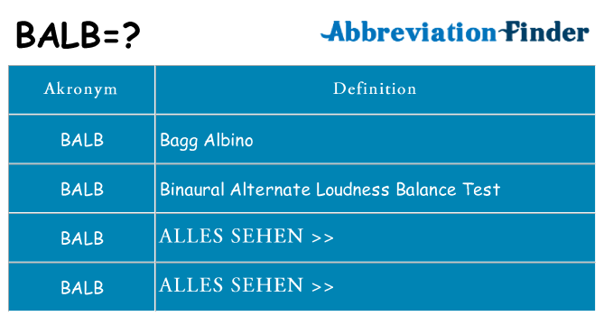 Wofür steht balb