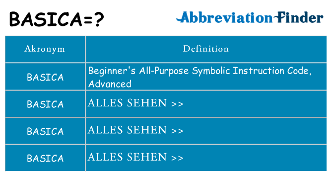 Wofür steht basica