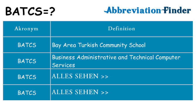 Wofür steht batcs