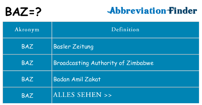 Wofür steht baz